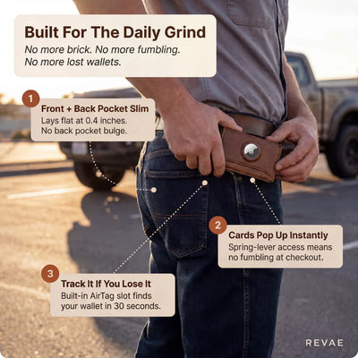 RFID SlimCard Pro Wallet